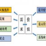 智易时代秸秆焚烧监测方案