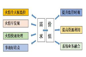 智易时代秸秆焚烧监测方案