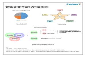 有序减排，绿色发展，钢铁企业这样做！