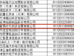 智易时代上榜“天津市2022年第一批拟入库瞪羚企业名单” 智易时代上榜“天津市2022年第一批拟入库瞪羚企业名单”