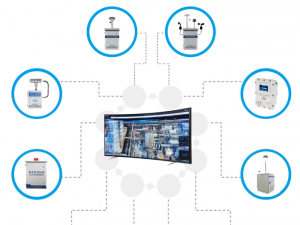 “十四五”生态环境监测规划中环境监测厂家的市场有哪些