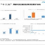 《河北省制造业高质量发展“十四五”规划》速览! 《河北省制造业高质量发展“十四五”规划》速览!
