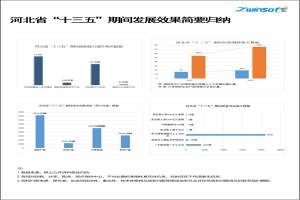 《河北省制造业高质量发展“十四五”规划》速览! 《河北省制造业高质量发展“十四五”规划》速览!