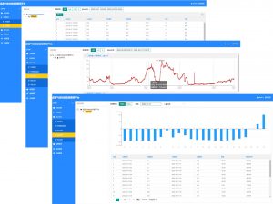 温室气体排放监测管理平台介绍