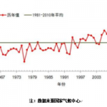 倾听大气环境心声,为环境增蓝添绿! 倾听大气环境心声,为环境增蓝添绿!