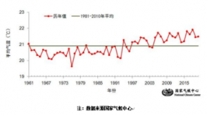 倾听大气环境心声,为环境增蓝添绿! 倾听大气环境心声,为环境增蓝添绿!