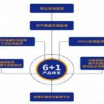 打好环保“持久战”,我们能做哪些? 打好环保“持久战”,我们能做哪些?