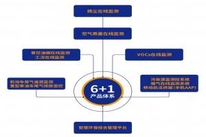 打好环保“持久战”，我们能做哪些？