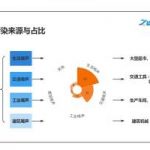 环境噪声污染浅析 环境噪声污染浅析