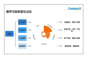 环境噪声污染浅析
