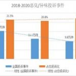恶臭监测,让恶臭气体无处遁形 恶臭监测,让恶臭气体无处遁形