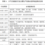 涉气排污单位污染治理设施用电监管技术解读 涉气排污单位污染治理设施用电监管技术解读