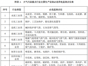 涉气排污单位污染治理设施用电监管技术解读