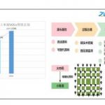 VOCs监测  探索VOCs污染防治精细化管理 VOCs监测  探索VOCs污染防治精细化管理