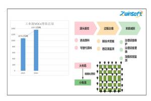 VOCs监测  探索VOCs污染防治精细化管理