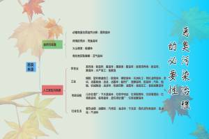 恶臭污染治理的必要性