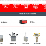 焦化行业碳达峰碳中和目标业已出台 焦化行业碳达峰碳中和目标业已出台