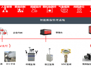 焦化行业碳达峰碳中和目标业已出台 焦化行业碳达峰碳中和目标业已出台