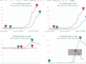 节能减排，广西省要求实现水泥、焦化、钢铁等行业实现超低排放