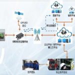 OBD在环境监测工作中的应用