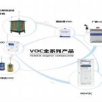 为什么要进行挥发性有机物监测？