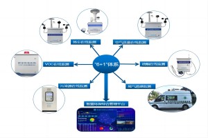 污染源在线监测系统 污染源在线监测系统