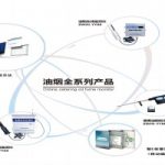 靶向治理油烟污染,智易时代来帮忙! 靶向治理油烟污染,智易时代来帮忙!