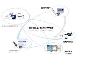 靶向治理油烟污染，智易时代来帮忙！