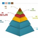 恶臭环境污染,智易时代用这款监测仪来帮忙! 恶臭环境污染,智易时代用这款监测仪来帮忙!