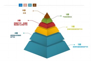 恶臭环境污染，智易时代用这款监测仪来帮忙！