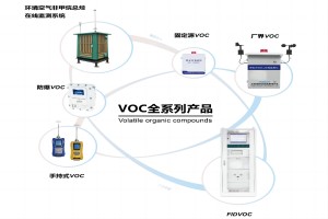 化工园区挥发性有机物污染防控体系建设