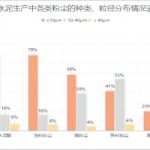 环保升级，绿色突围|智易时代助力水泥行业增添新亮色