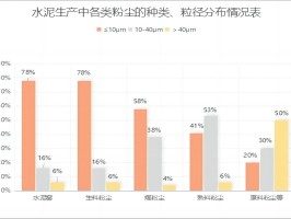 环保升级，绿色突围|智易时代助力水泥行业增添新亮色