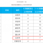 行动保蓝天 纵观北京市2023年大气污染防治行动计划和目标 行动保蓝天 纵观北京市2023年大气污染防治行动计划和目标