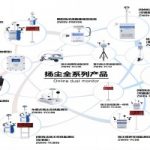 扬尘监测仪,建筑工地里的“千里眼” 扬尘监测仪,建筑工地里的“千里眼”