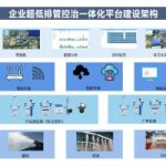 【项目案例】智易时代助力唐山某焦化企业超低排放管控治一体化平台建设 【项目案例】智易时代助力唐山某焦化企业超低排放管控治一体化平台建设
