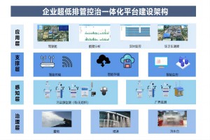 【项目案例】智易时代助力唐山某焦化企业超低排放管控治一体化平台建设