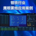 智易时代-钢铁行业鹰眼雾炮应用案例