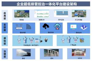 焦化企业无组织废气排放监测有这些关键点要注意！