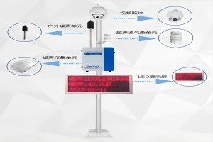 噪声污染监测，还群众一片安宁