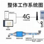 【项目案例】智易时代油烟在线监控预警和智能化监管系统 【项目案例】智易时代油烟在线监控预警和智能化监管系统