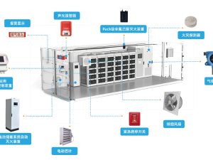 ZWIN-ESP06储能消防系统 ZWIN-ESP06储能消防系统