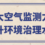 加大空气监测力度,提升环境治理水平 加大空气监测力度,提升环境治理水平