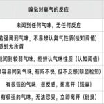 知识科普 细数“八气一味”国标恶臭9参数的那些事儿 知识科普 细数“八气一味”国标恶臭9参数的那些事儿