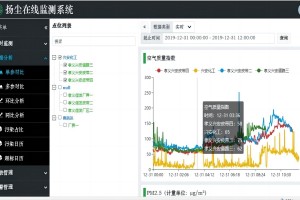 扬尘监测 工地扬尘在线监测系统