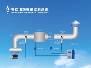 油烟监测 餐饮业油烟监测系统优势