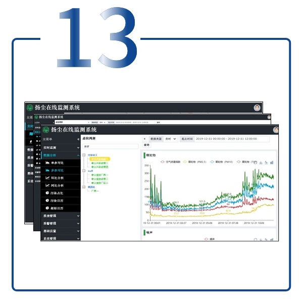 扬尘在线监测预警发布系统
