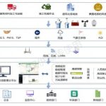 【项目案例】扬尘监测 智易时代工地扬尘污染防治方案 【项目案例】扬尘监测 智易时代工地扬尘污染防治方案