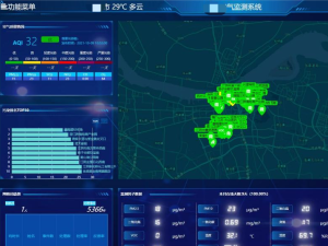 某区域大气网格化管理精准决策信息系统方案