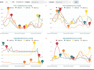 某市工业园区大气污染防治网格化管理建设方案